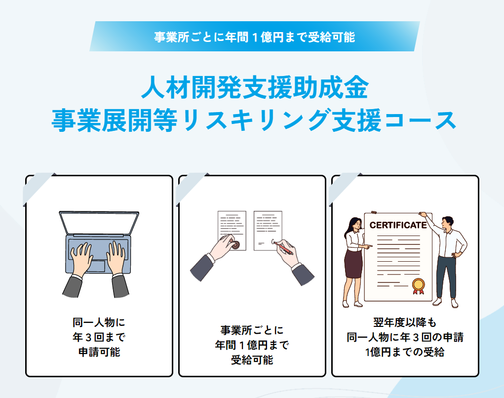 人材開発支援助成金-事業展開等リスキリング支援コース