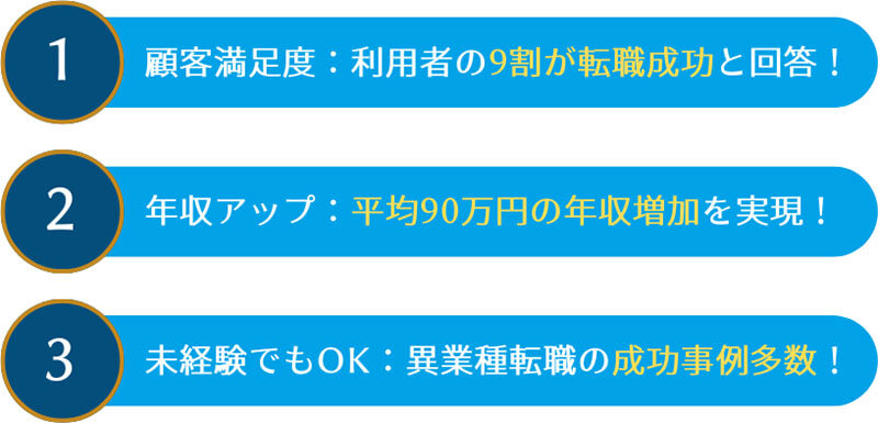 キューズフルの転職サポートの特長