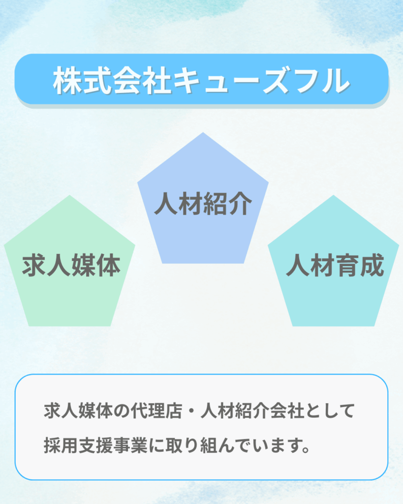 採用サイト公開:株式会社キューズフルの事業内容
