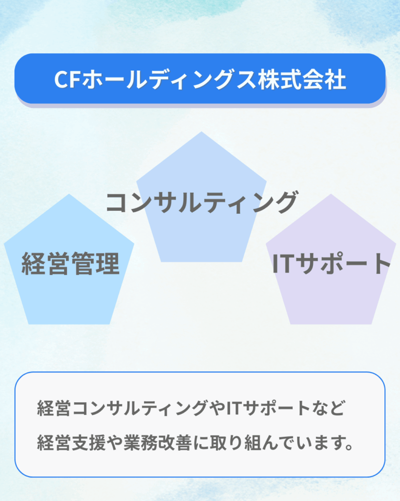 採用サイト公開:CFホールディングス株式会社の事業内容