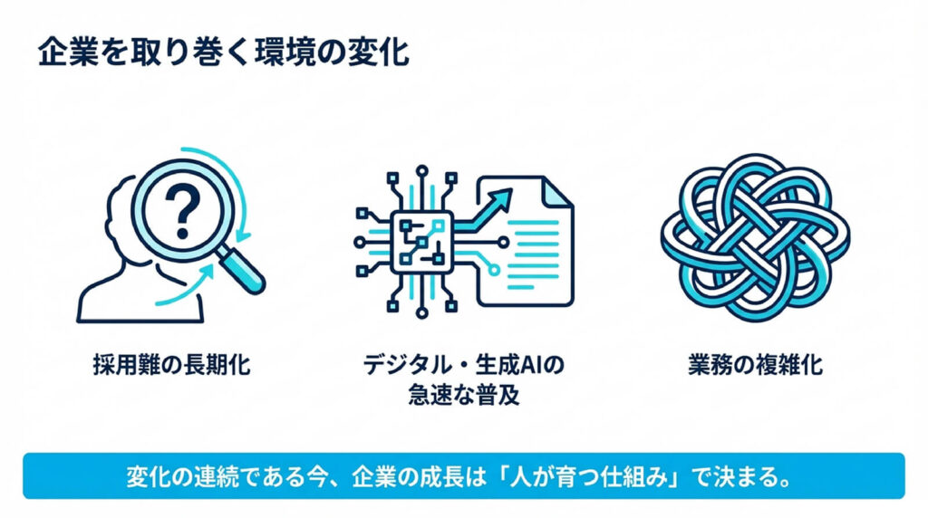 企業を取り巻く環境の変化