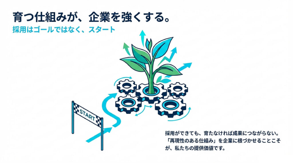 育つ仕組みが、企業を強くする。