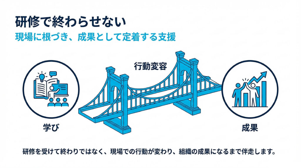 研修で終わらせない。現場に根づき、成果として定着する支援