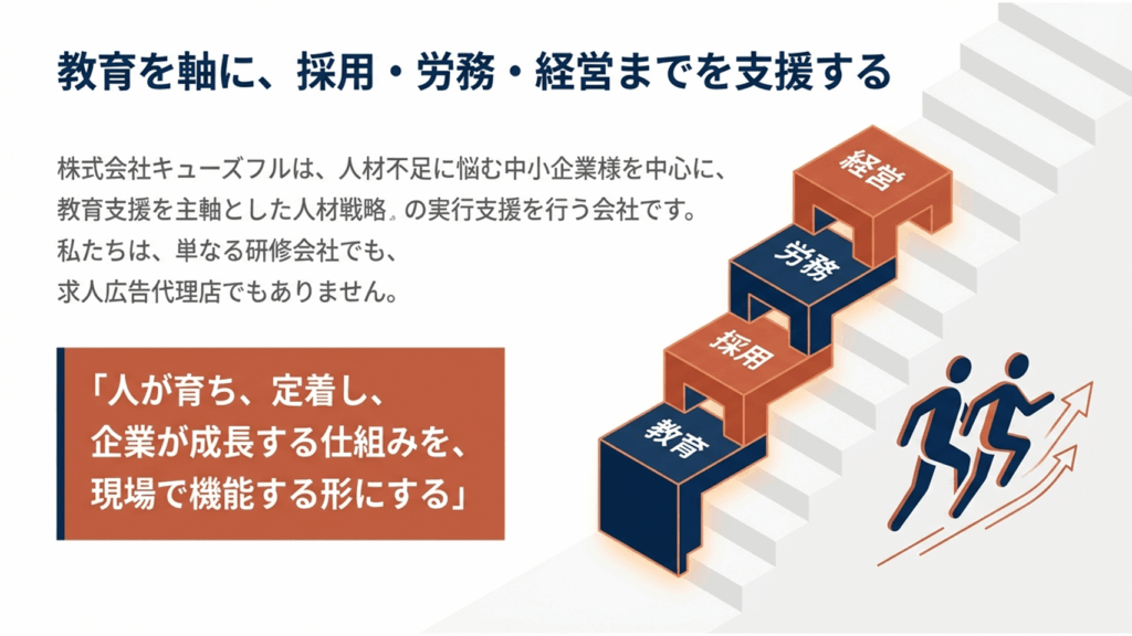 キューズフルは教育を軸に、採用・労務・経営まで支援いたします