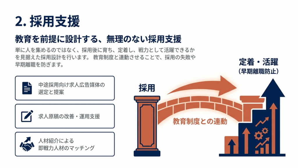 キューズフルの採用支援