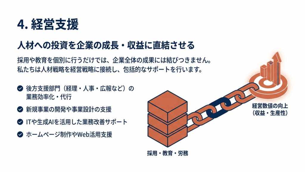 キューズフルの経営支援
