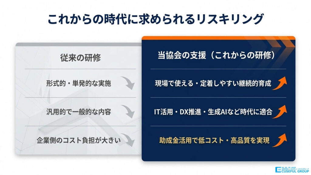 これからの時代に求められるリスキリング