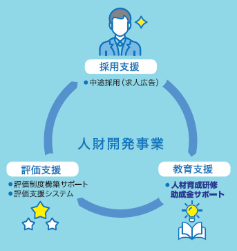 事業概要 事業概要