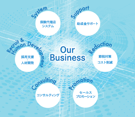 事業内容 事業内容