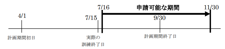 人材育成支援コース Q57 申請可能な期間