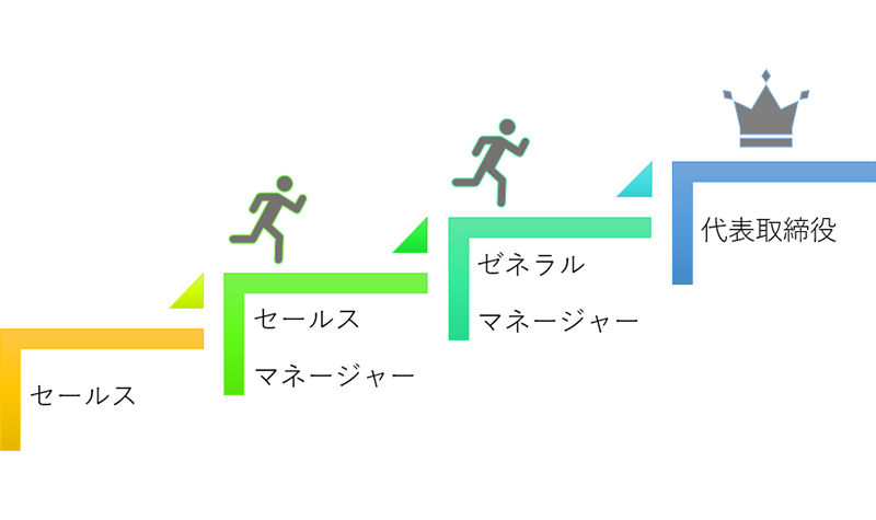 株式会社キューズフルのキャリアパス