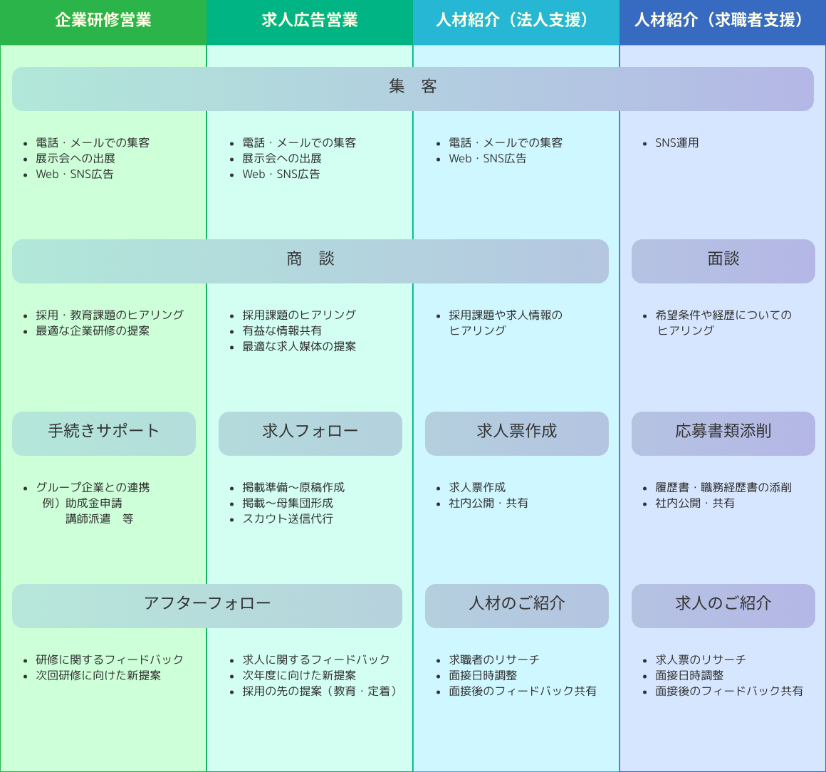 仕事内容